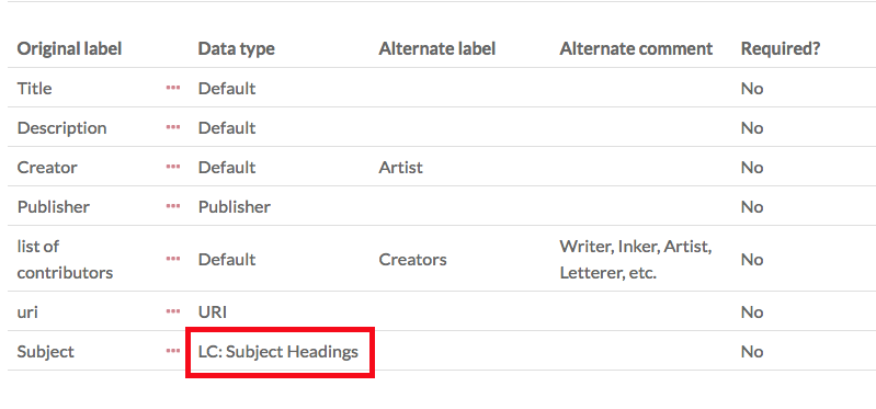 A red rectangle highlights the fact that the data type for Subject is "LC: Subject Headings"