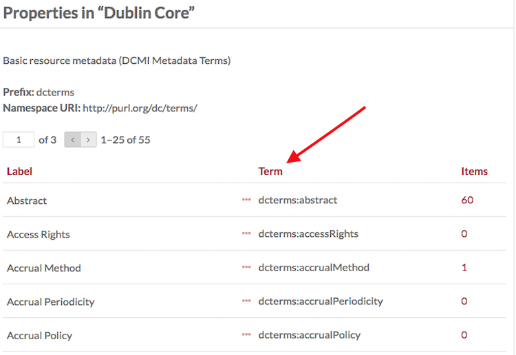 arrow points to the Term column for Dublin Core properties.