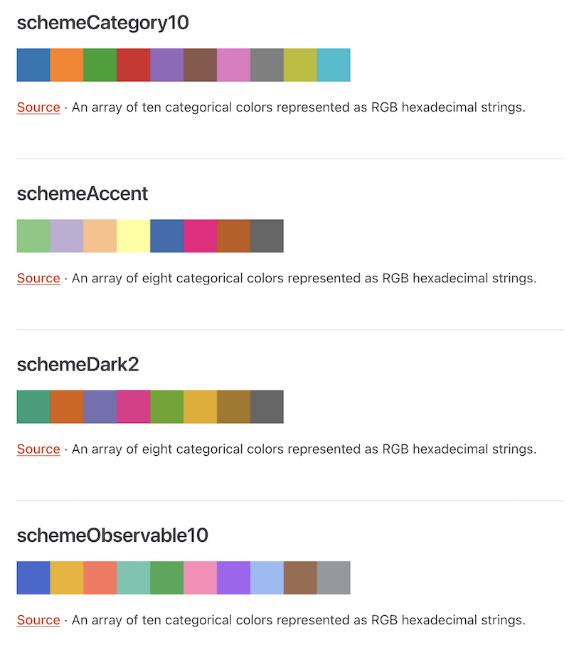 Some of the diiagram color schemes available for pie charts, as seen on the D3 page linked in the help text.
