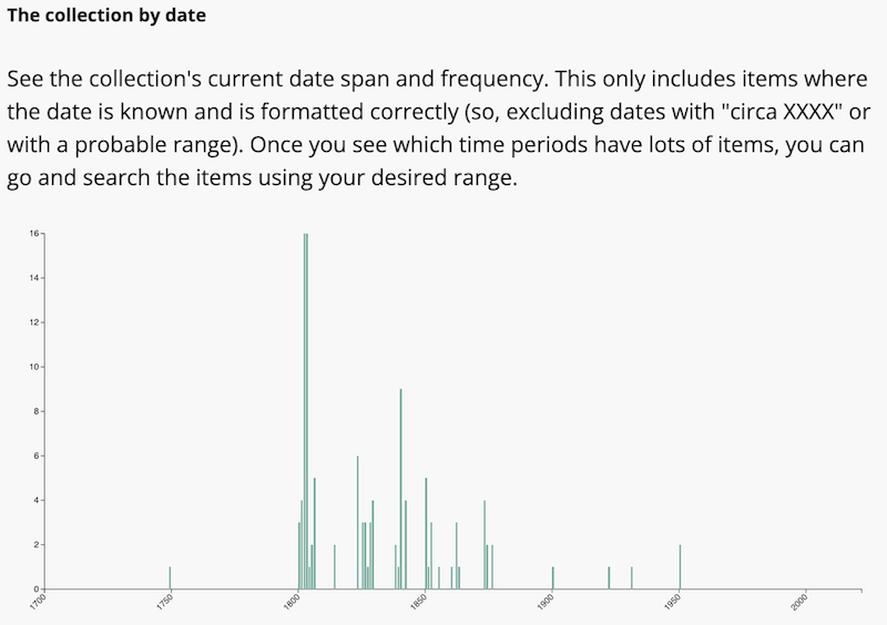 Site with a time-series data visualization in the navigation, showing a histogram with items from 1700 to 2024.