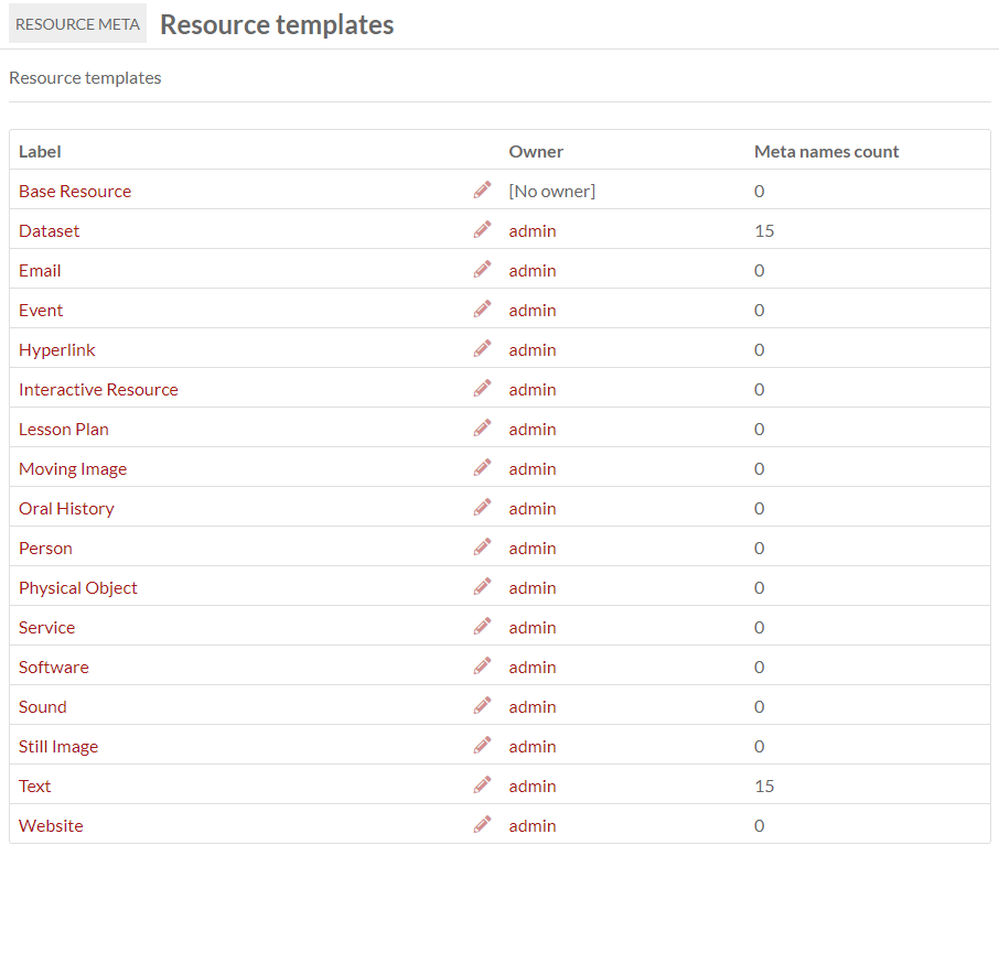 The configuration page showing an installation's resource templates and their current meta settings.